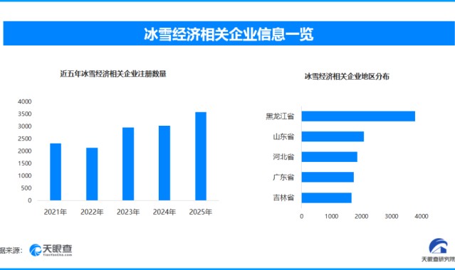 世界杯官方app下载-城市滑雪场“零门槛”，谁在运营？